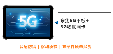 東集案例分享|看“5G+工業(yè)互聯(lián)網(wǎng)”標(biāo)桿工廠，如何跑出“智造”加速度！