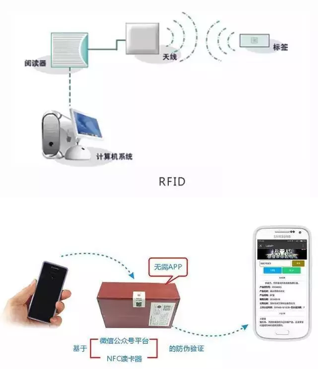 RFID與條形碼存在哪些差異？