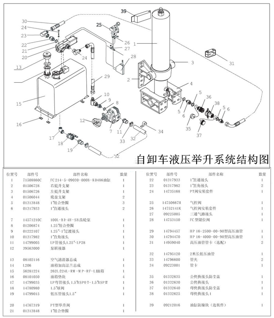 翻斗車液壓系統(tǒng)原理圖