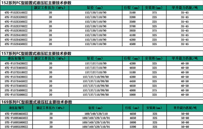 152、157、169系列前置頂液壓油缸標(biāo)準(zhǔn)尺寸表