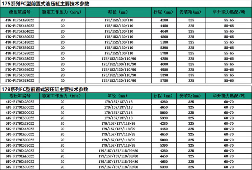 175、179系列前置頂液壓油缸標(biāo)準(zhǔn)尺寸表