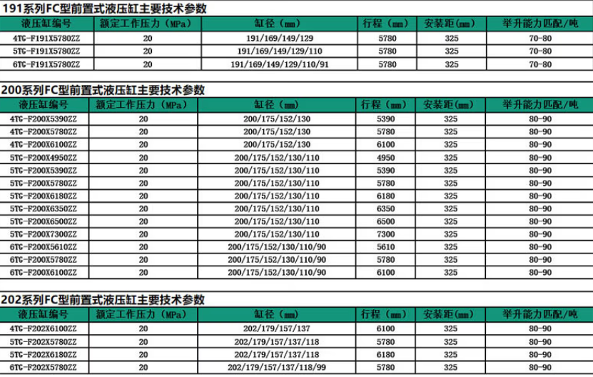 191、200、202系列前置頂液壓油缸標(biāo)準(zhǔn)尺寸表