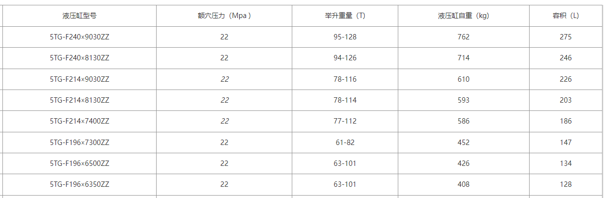 214、196系列FE型自卸車液壓油缸尺寸表