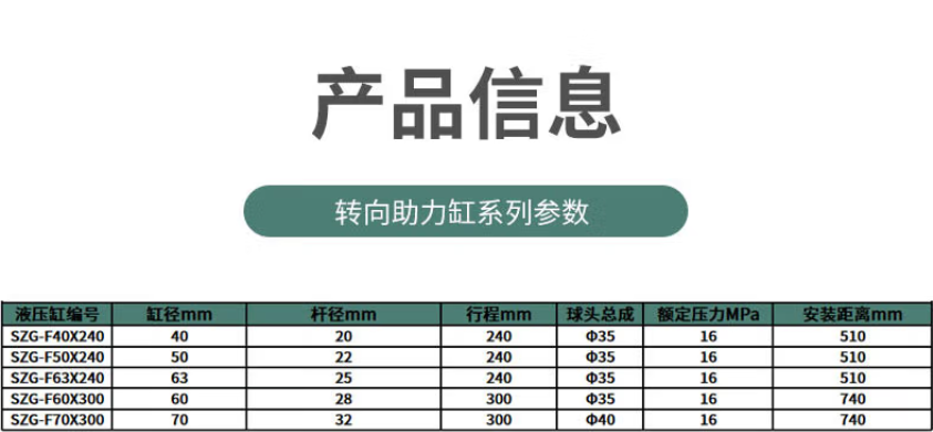 轉(zhuǎn)型助力液壓油缸規(guī)格型號參數(shù)