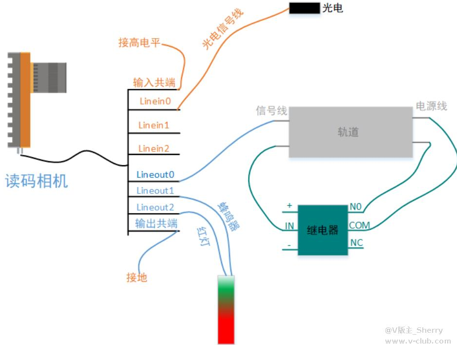 ?？礛V-ID5120M-00C-NNN讀碼器方案思路.png