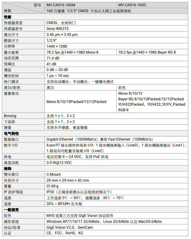 ??礛V-CA016-10GM 160萬像素網(wǎng)口面陣相機參數(shù).png 海康MV-CA016-10GM 160萬像素網(wǎng)口面陣相機參數(shù).png