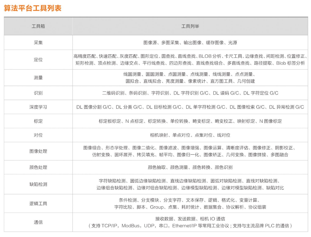 ??礽MVS-VM-6200加密狗機器視覺軟件平臺算法平臺列表.png ??礽MVS-VM-6200加密狗機器視覺軟件平臺算法平臺列表.png