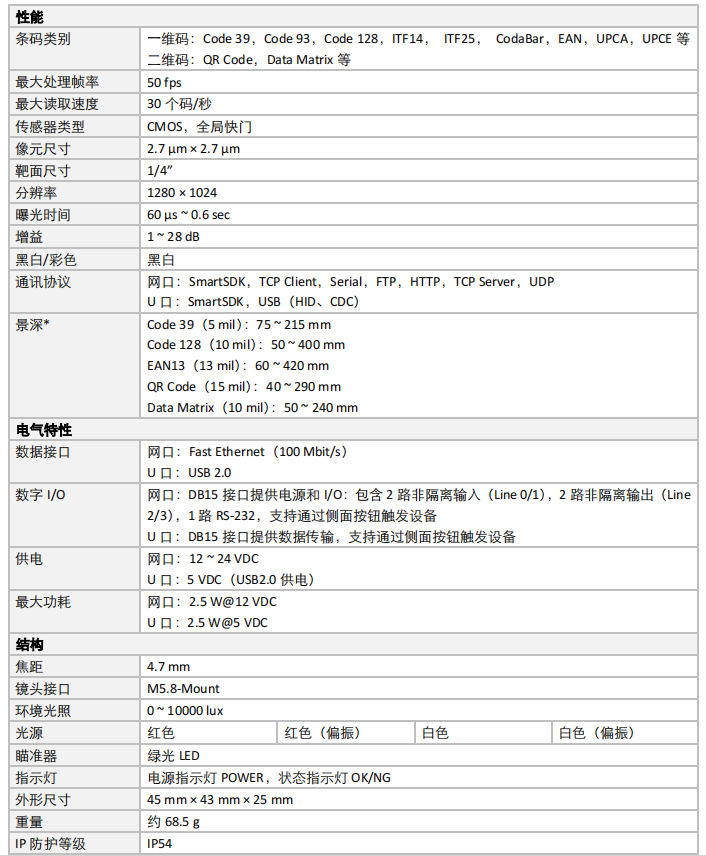 IVY-8040M-130-E 130萬像素小型智能讀碼器參數(shù).png IVY-8040M-130-E 130萬像素小型智能讀碼器參數(shù).png